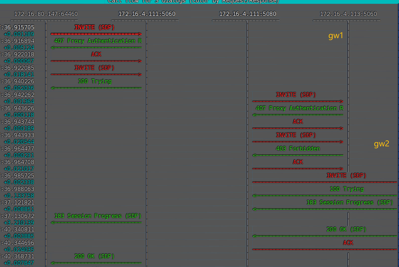 gw1失败，gw2成功