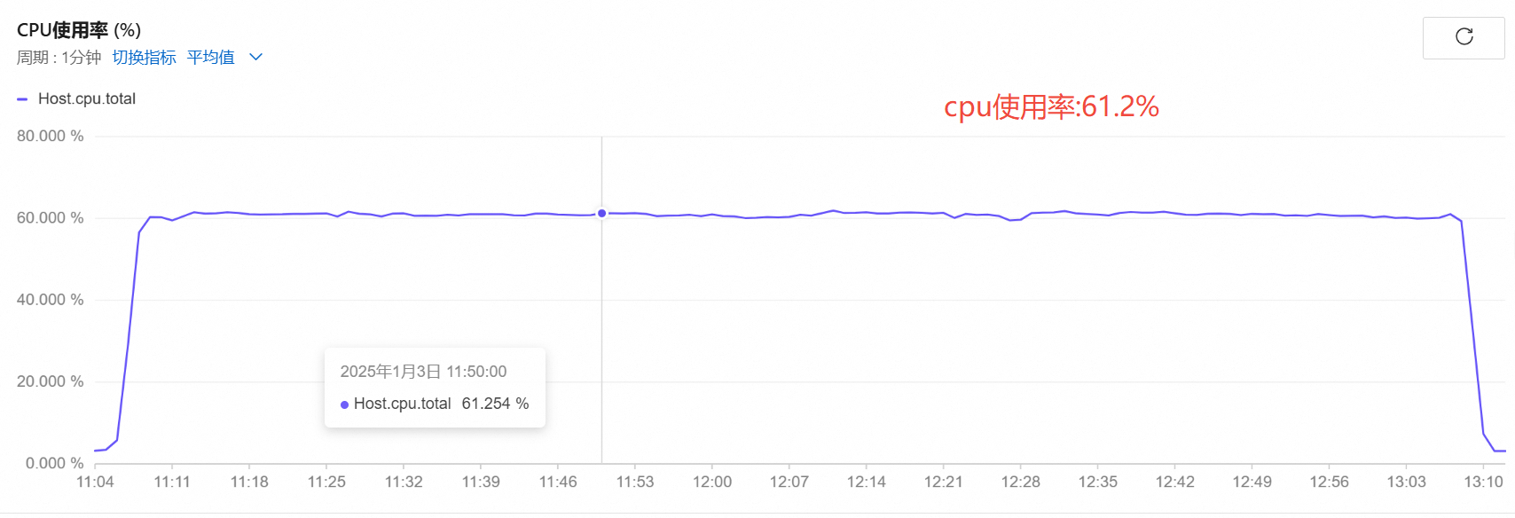 cpu使用率