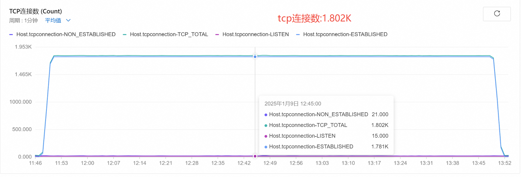 tcp连接数