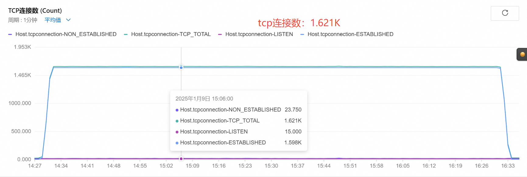 tcp连接数