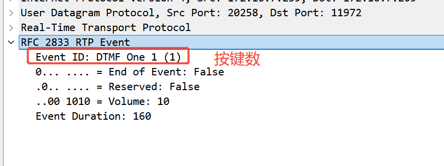 rfc2833