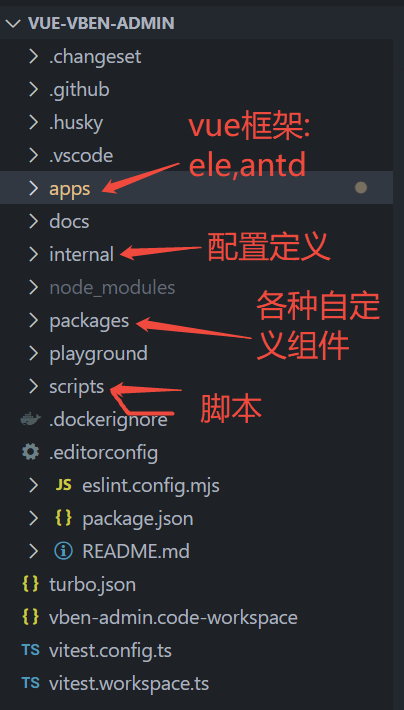 代码结构